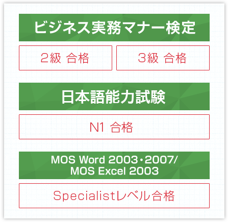 ビジネス実務マナー検定 日本語能力検定